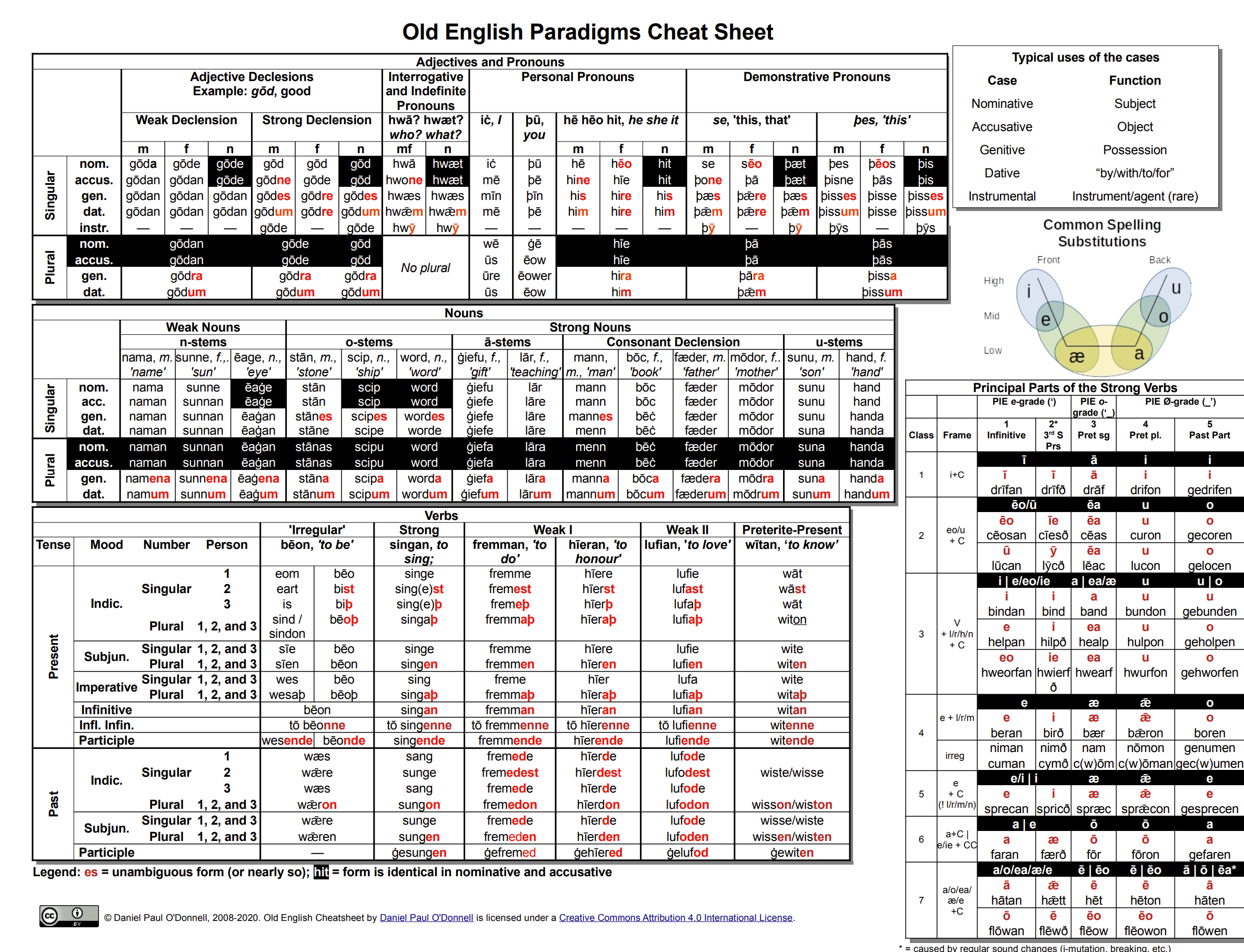 Old English Cheat Sheet