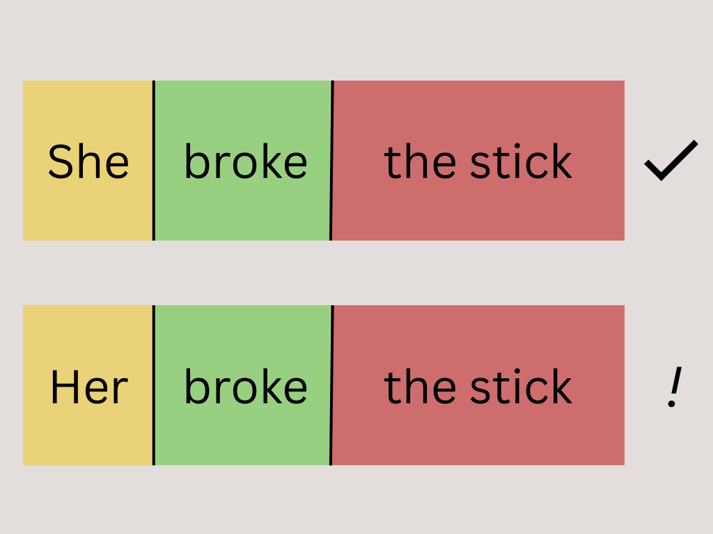 Modern English Inflection